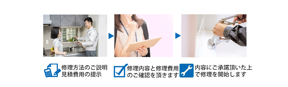 修理方法のご説明、見積もり費用の提示→修理内容と修理費用のご確認を頂きます→内容にご承諾頂いた上で修理を開始します