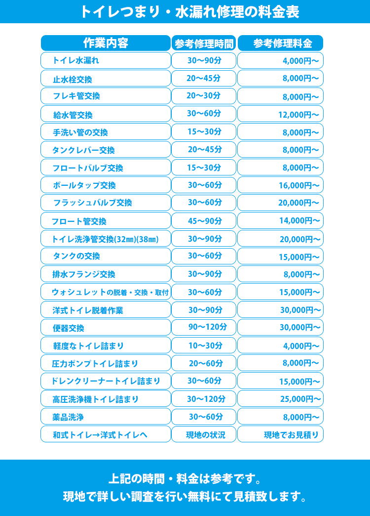 （料金表）