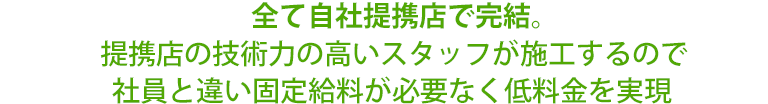 全て自社提携店で完結。提携店の技術力の高いスタッフが施工するので社員と違い固定給料が必要なく低料金を実現